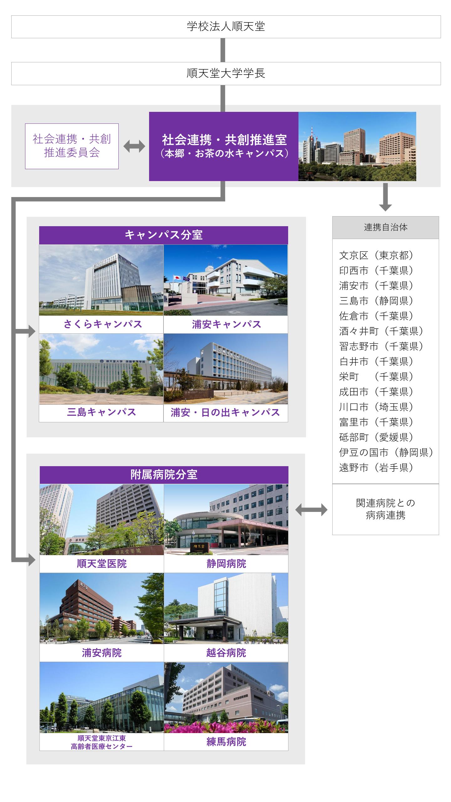 社会連携体制図2026.4(縦)