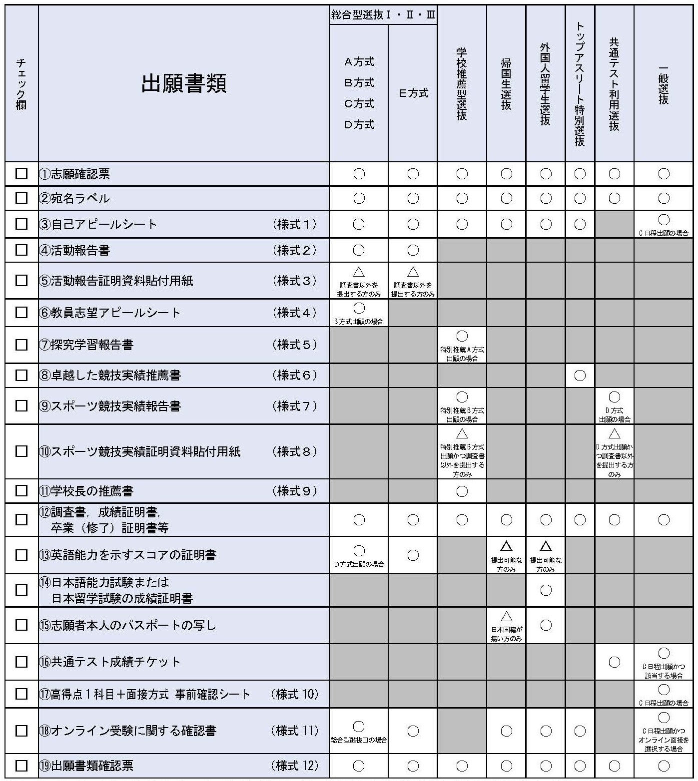 (様式12)_出願書類確認票_2027HSS