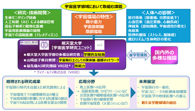 NGCC画像1