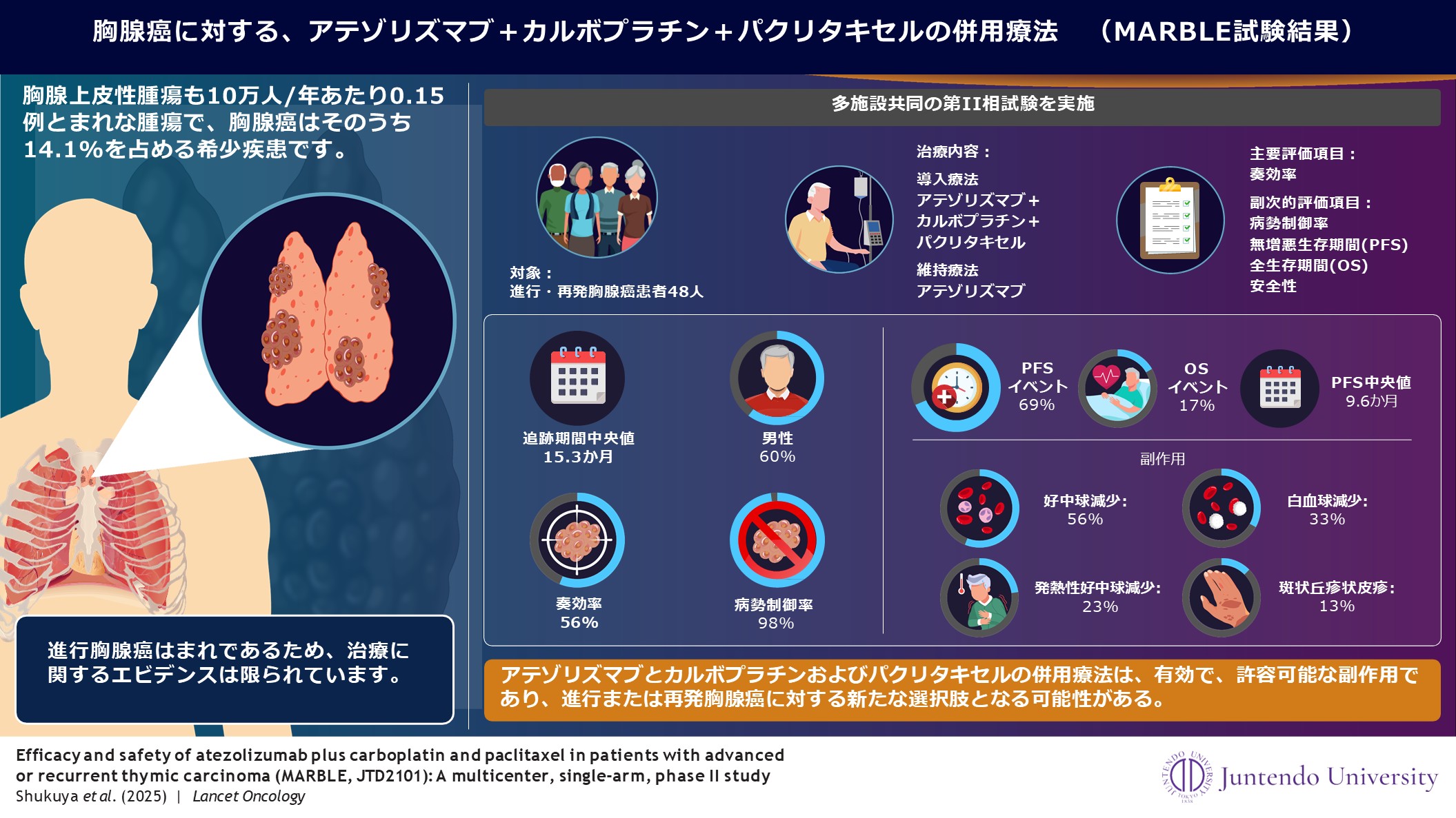 アテゾリズマブ適応拡大_MARBLE試験図_260117（0120修正）