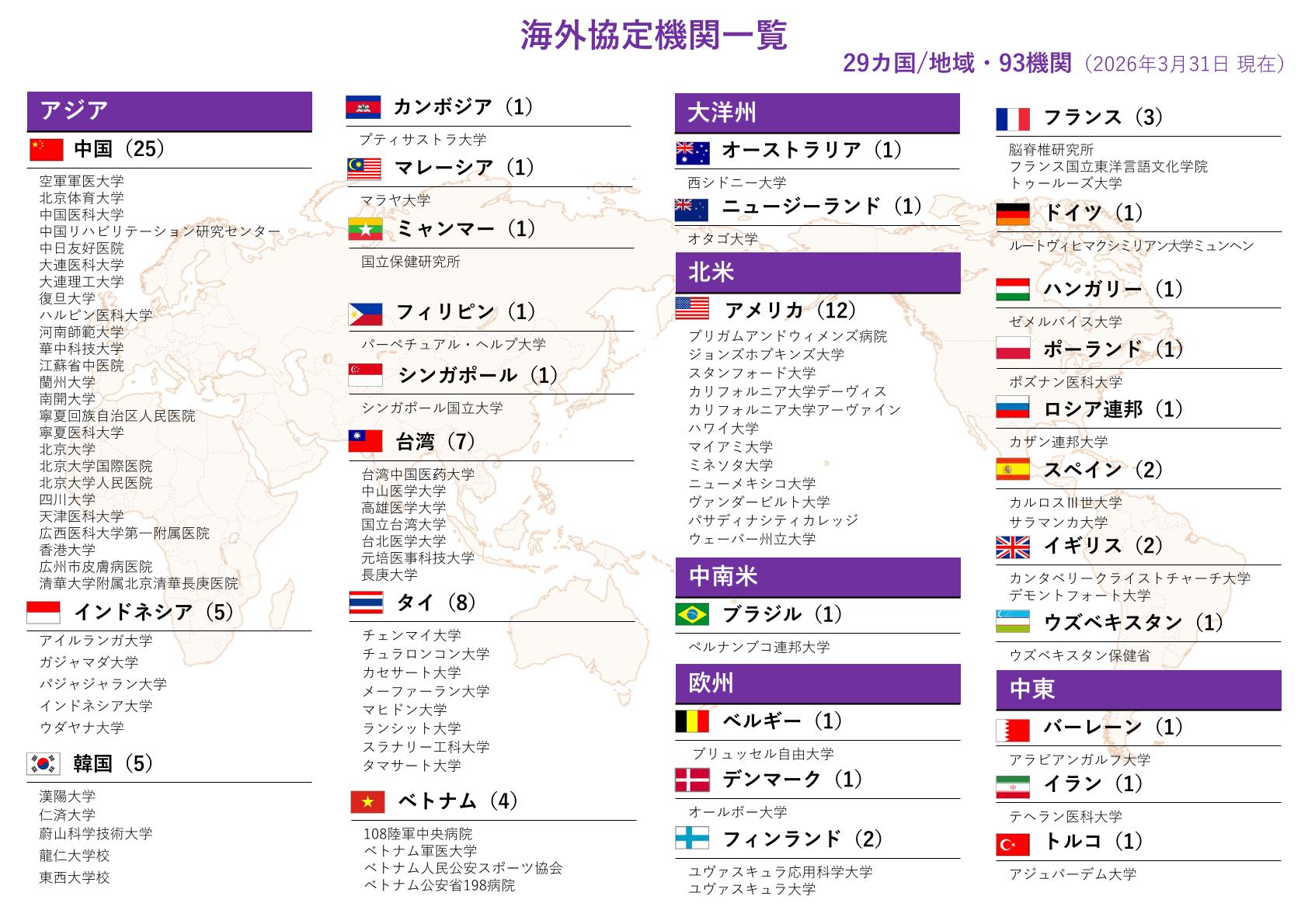 20260331更新_海外協定校 MOU（29カ国・93機関）-1