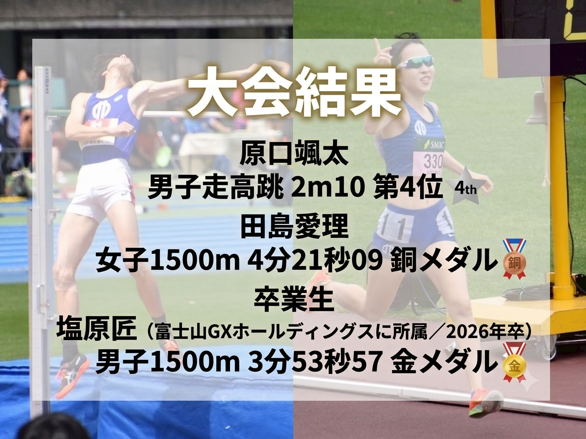 大会結果_U23アジア選手権