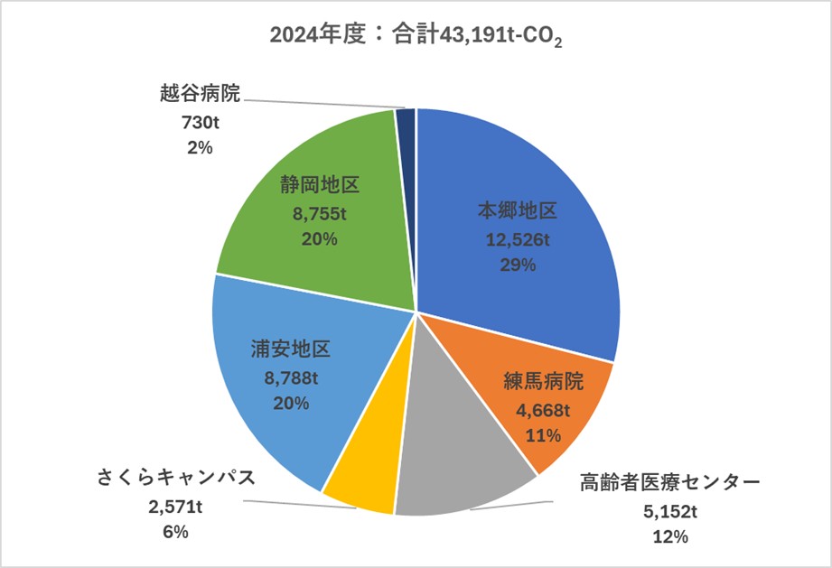ecocampus2026_3