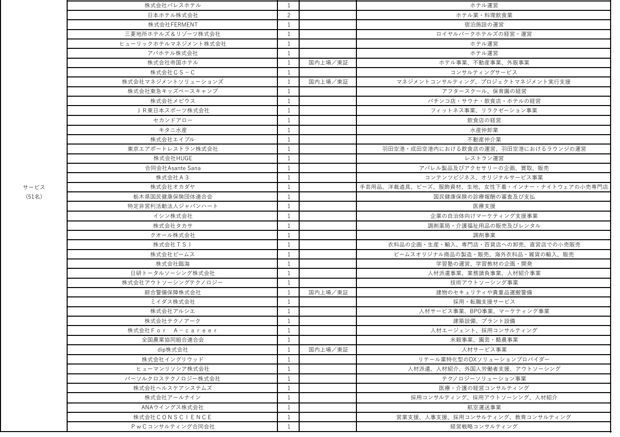 ④