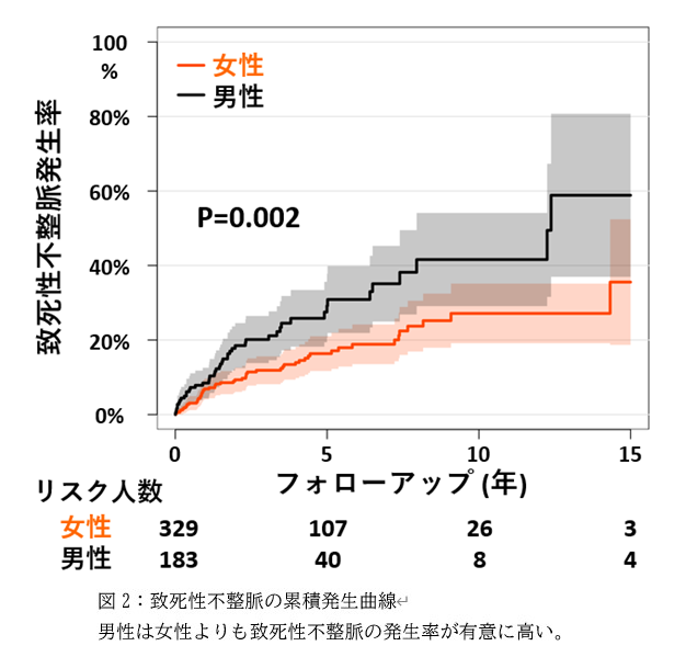 心臓＠2