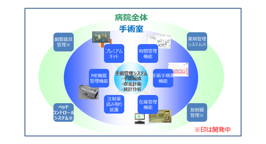 戦略的手術室改善マネジメント講座