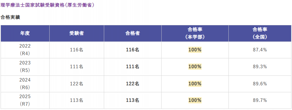 保健医療 理学療法士