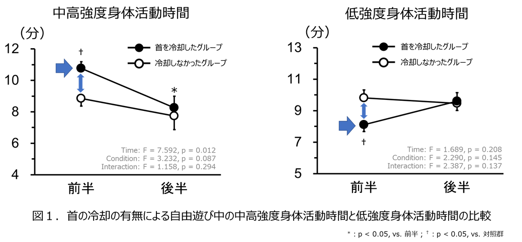 kao_neck_cold_graph