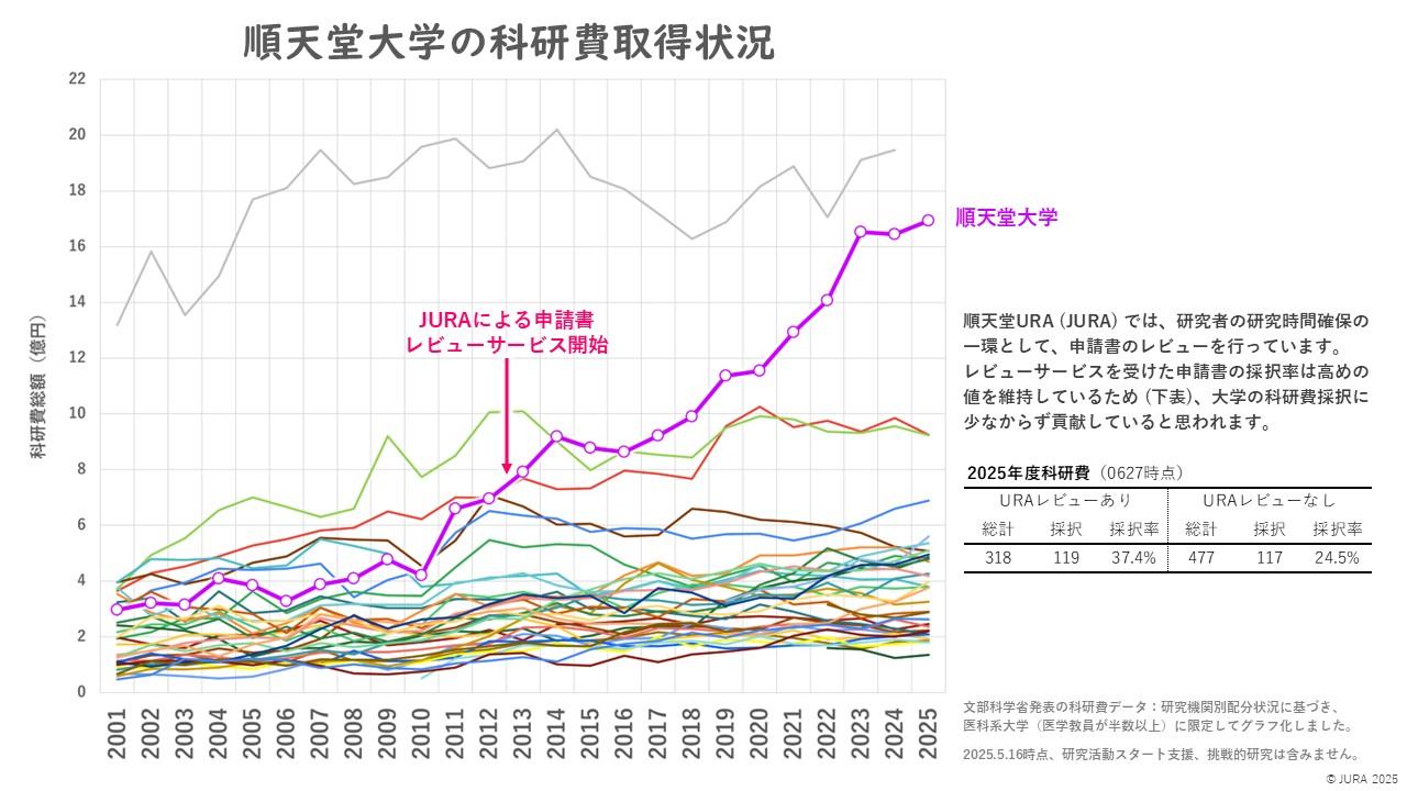 JURA外部ウェブサイト用活動情報（その1）_jpeg