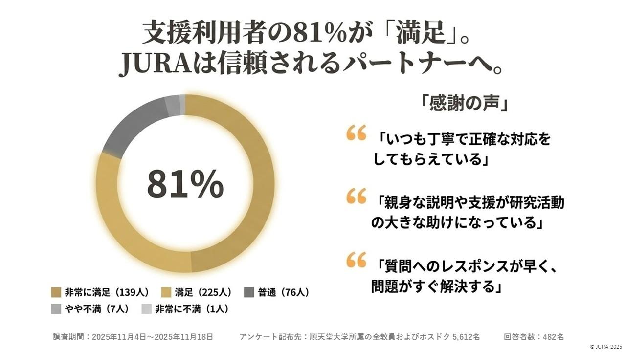 JURA外部ウェブサイト用活動情報（その2）_jpeg