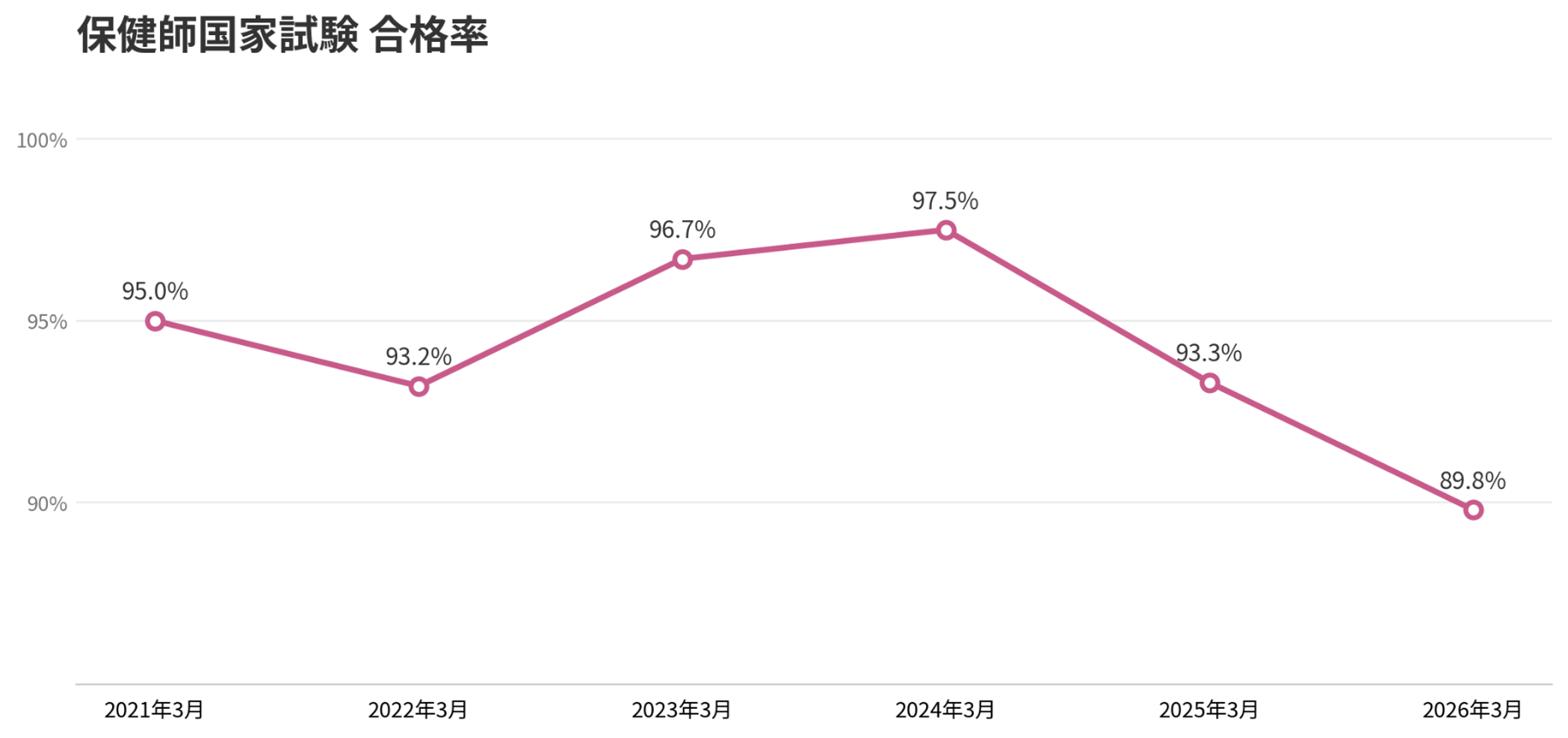 保健看護 保健師