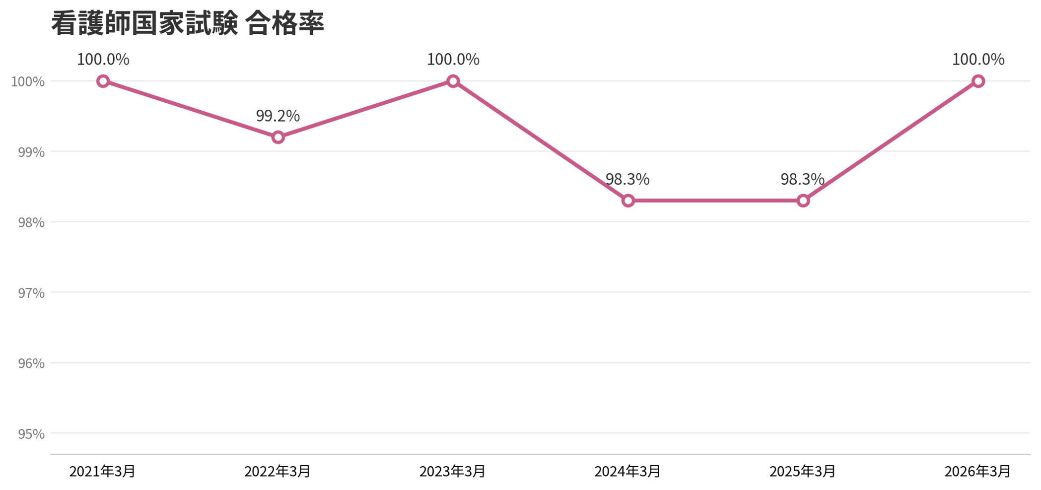 保健看護 看護師