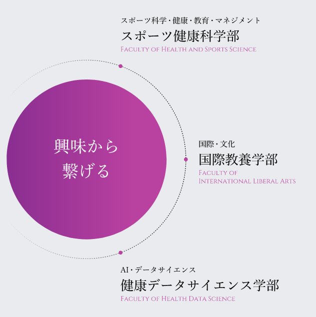 【AC】興味から繋げる学部群2