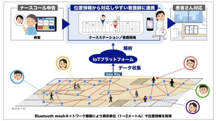 m修正済み_再変更済み_順天堂_プレスイメージ図_p700