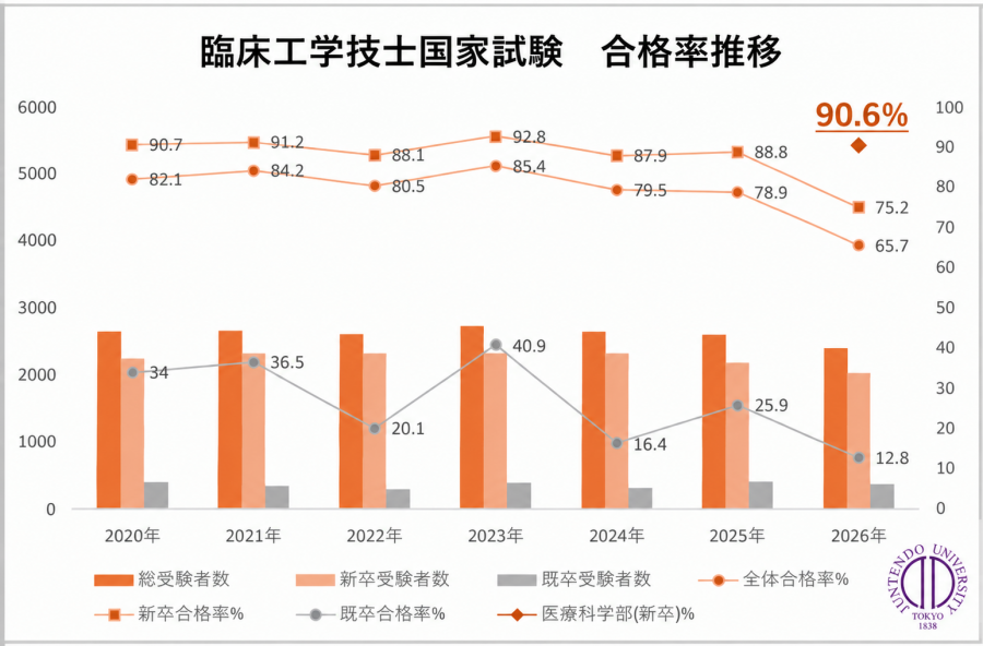 医療科学 臨床工学技士