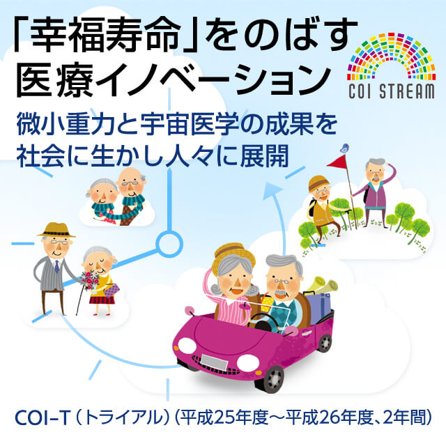 幸福寿命をのばす医療イノベーション －微小重力と宇宙医学の成果を社会に生かし人々に展開－ COI-T（トライアル）（平成25年度～平成26年度、2年間）