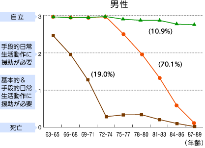 男性グラフ