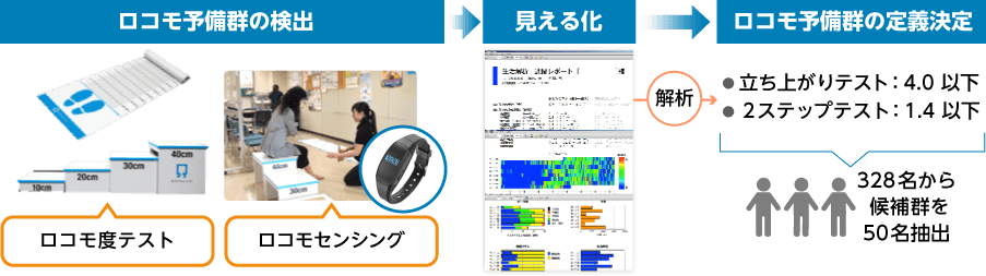 成果の一例