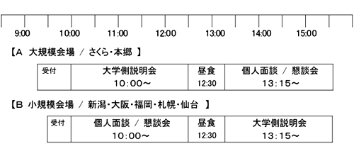 保護者懇談会スケジュール