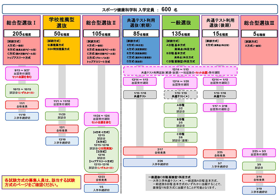 2022年度 スポーツ健康科学部入学試験_HP掲載用