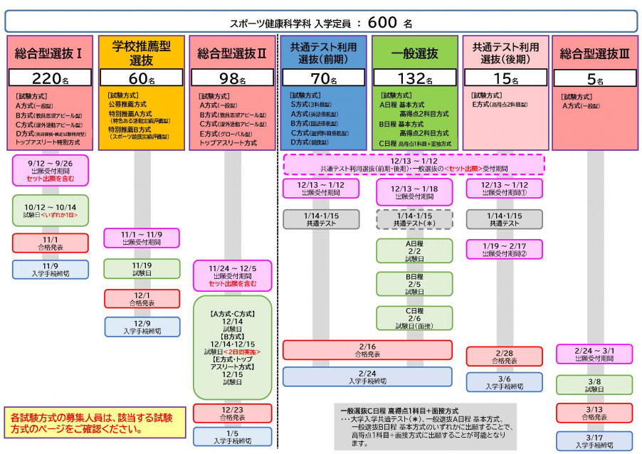 2023年度 スポーツ健康科学部入学試験_HP掲載用