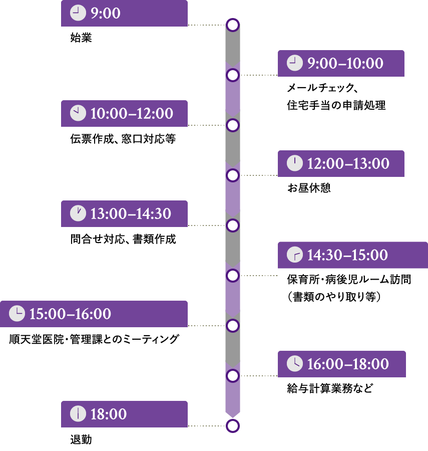 1日の業務スケジュール例