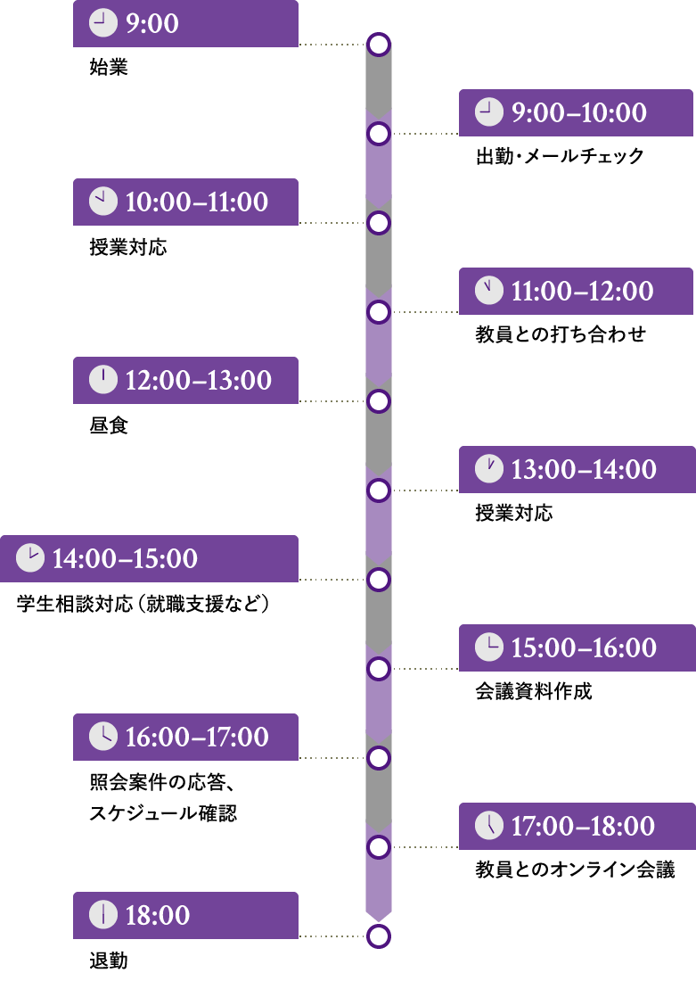 1日の業務スケジュール例