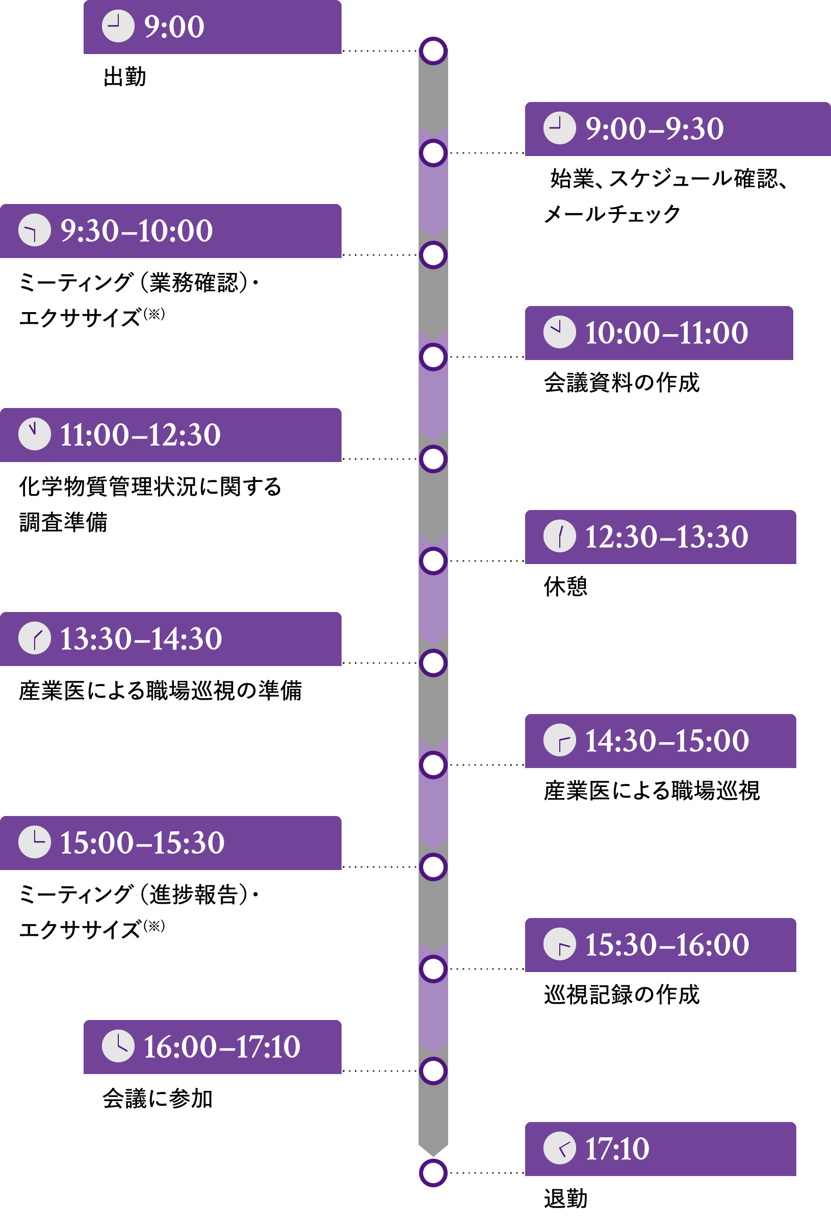 1日の業務スケジュール例