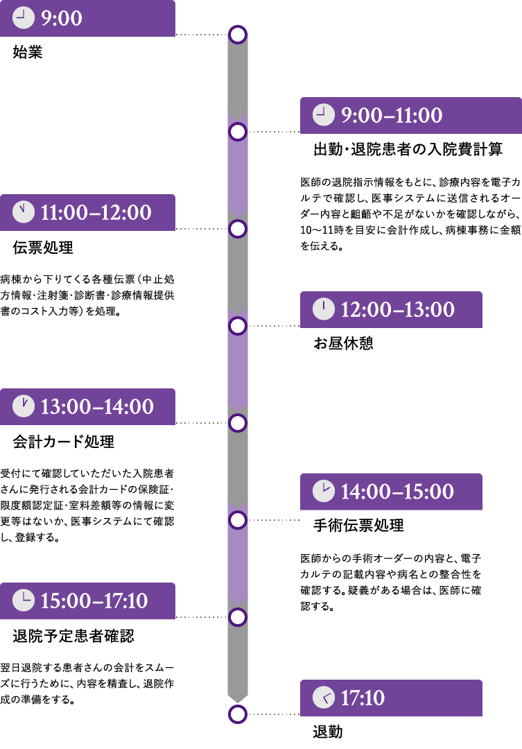 1日の業務スケジュール例